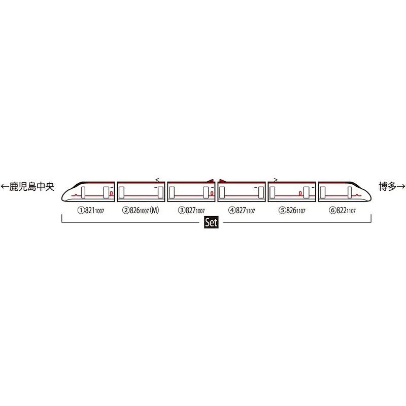 TOMIX Nゲージ 九州新幹線800 1000系セット 98734 鉄道模型 電車 九州新幹線800 Nゲージ 1000系セット 鉄道模型 電車 サイズ