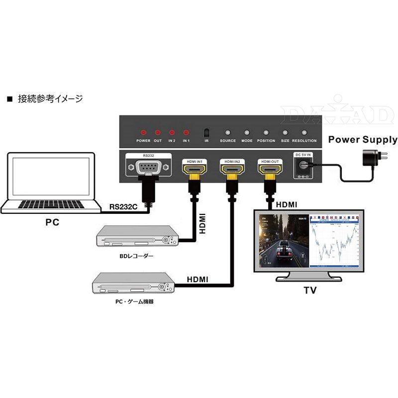 DAIAD HDMI PIP 切替器 2画面分割 2入力 1出力 1080p 60Hz モニター ワイプ表示 ピクチャインピクチャ リモコン HDMI PIP 切替器 2画面分割 2入力 1出力 1080p 60Hz モニター ワイプ表示 ピクチャインピクチャ リモコン サイズ