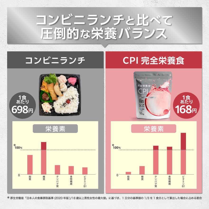 完全栄養食 CPIプロテイン 900g アップル オレンジマンゴー コラーゲン 