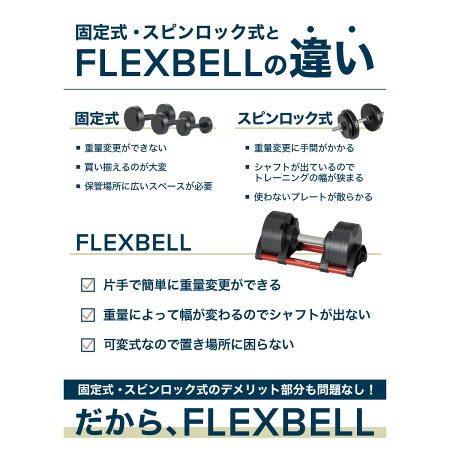 Mad Bull フレックスベル 20kg 2kg刻み 単品 FLEXBELL 可変式 Mad Bull フレックスベル 20kg 2kg刻み 単品 FLEXBELL 可変式