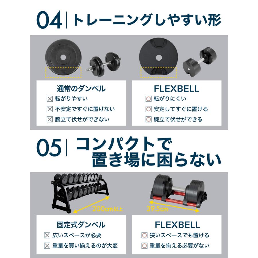 Mad Bull フレックスベル 20kg 2kg刻み 単品 FLEXBELL 可変式 Mad Bull フレックスベル 20kg 2kg刻み 単品 FLEXBELL 可変式