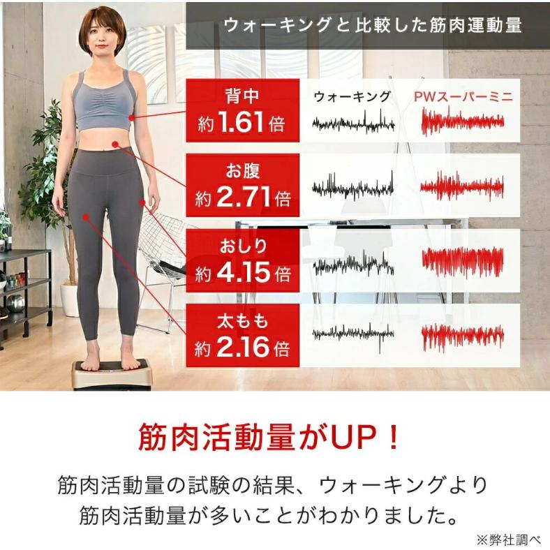 BODY SCULPTURE（ボディスカルプチャー） パワーウェーブ スーパーミニ