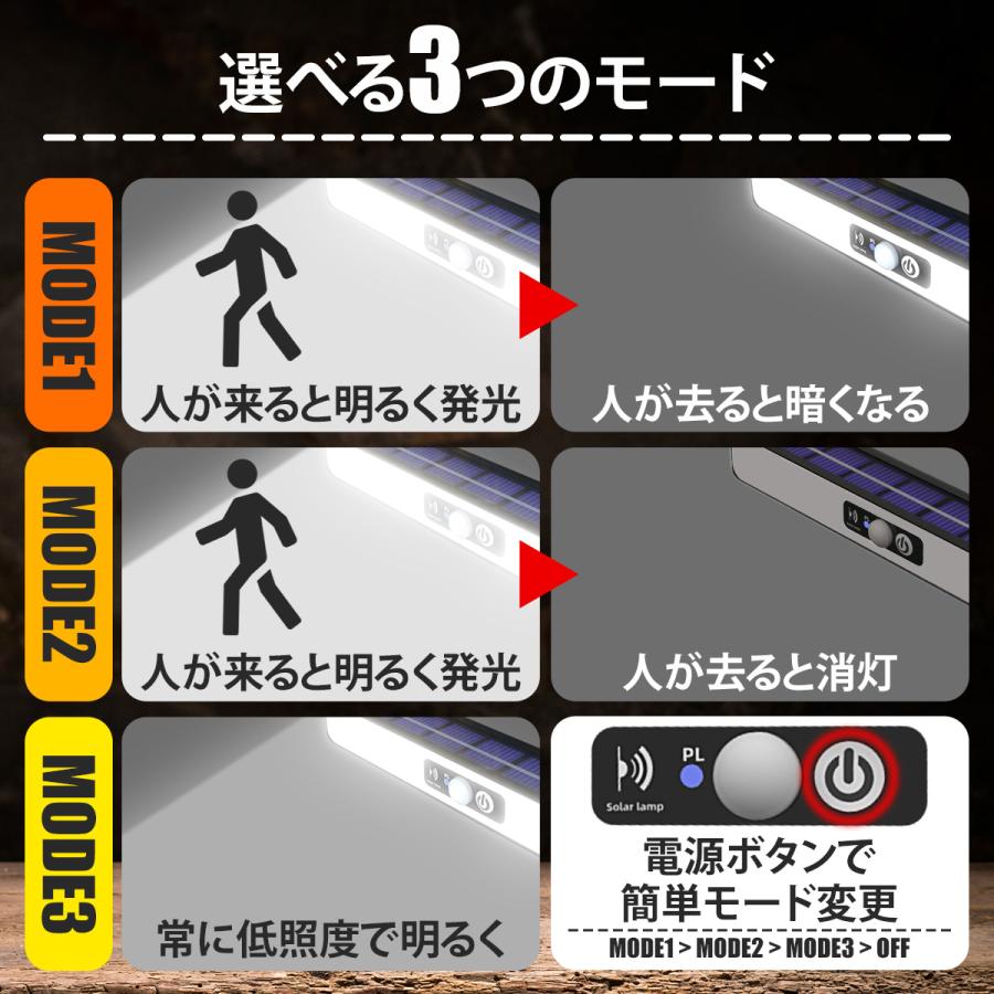 ソーラーライト センサーライト クリップ 屋外 led 照明 LED 防犯防水