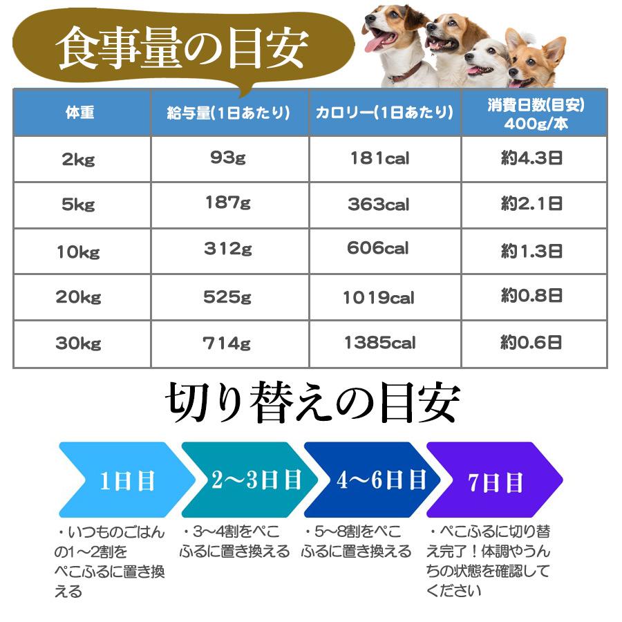 犬 ドッグフード ぺこふる 鶏 400g 冷凍 pekofull フレッシュロール
