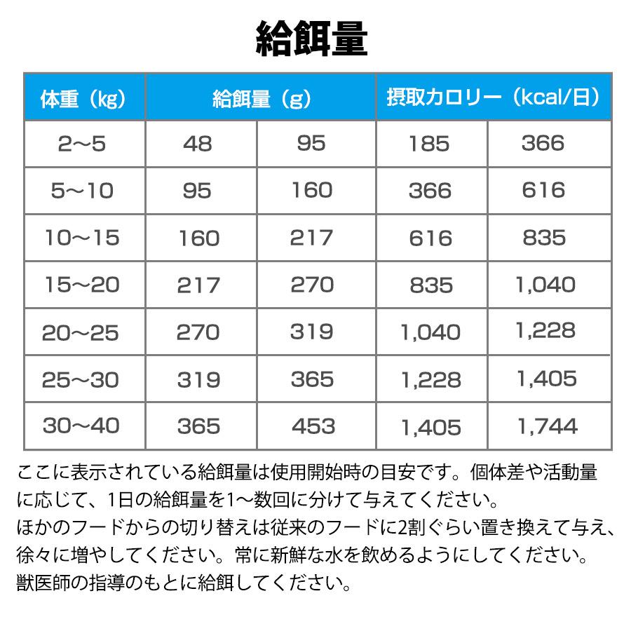 マルカン 犬 ドッグフード ベッツウェル 犬用食事療法食 皮膚ケア 3kg