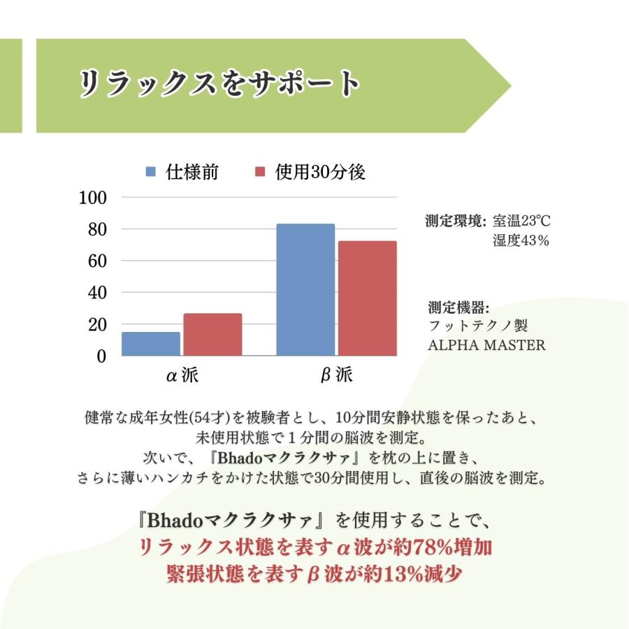 Bhado マクラクサァ |  | 04