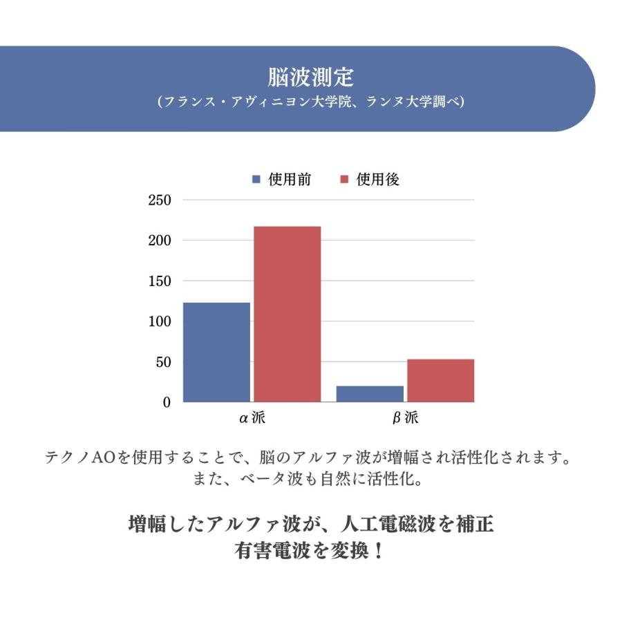 テクノAO スマートフォン 小型家電用 MP24 2個セット｜lippli-ys｜04