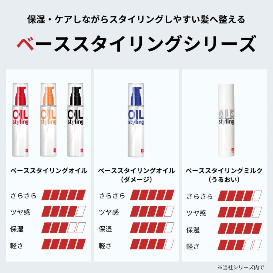 LIPPS（リップス） ヘアオイル 公式 ベーススタイリングオイル 無香料