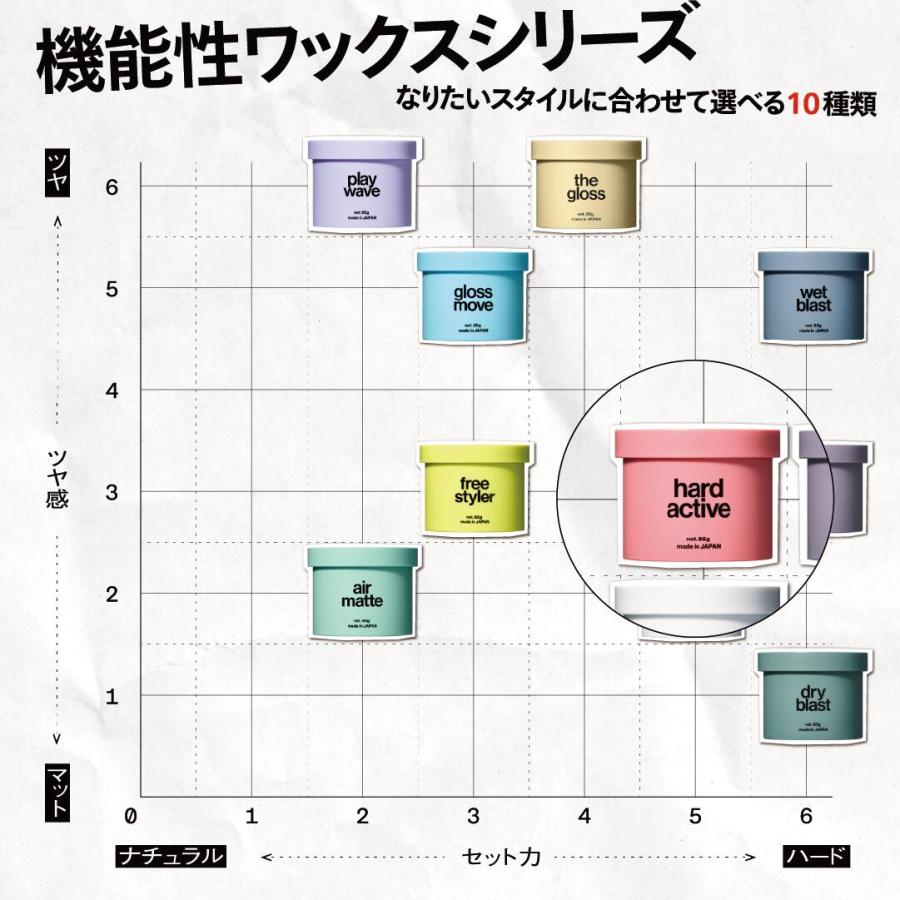 ヘアワックス LIPPS 公式 ハードアクティブ ワックス アップルグリー ンの香り 85g メンズ 男性 | LIPPS | 06