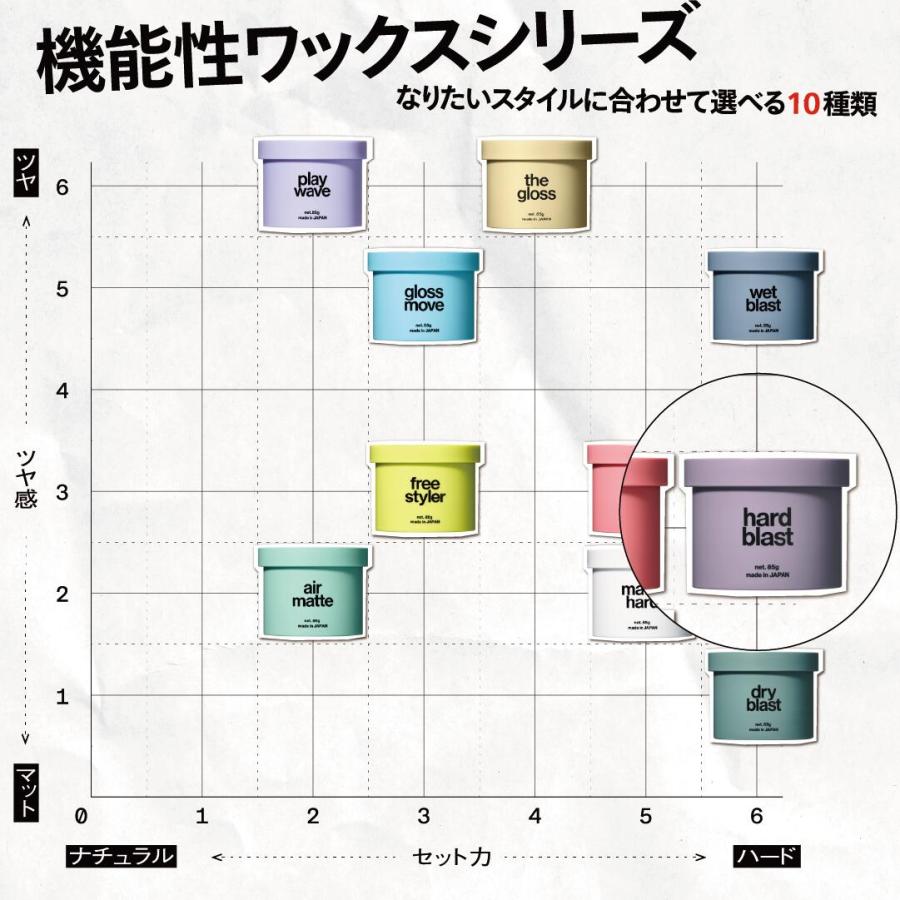 ヘアワックス LIPPS 公式 ハードブラスト ワックス アップルペアの香り 85g メンズ 男性 | LIPPS | 06