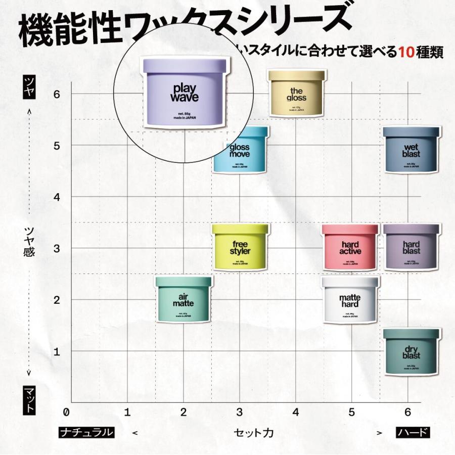 ヘアワックス LIPPS 公式 プレイウェーブ ワックス アップルグリーンの香り 85g メンズ 男性 | LIPPS | 07