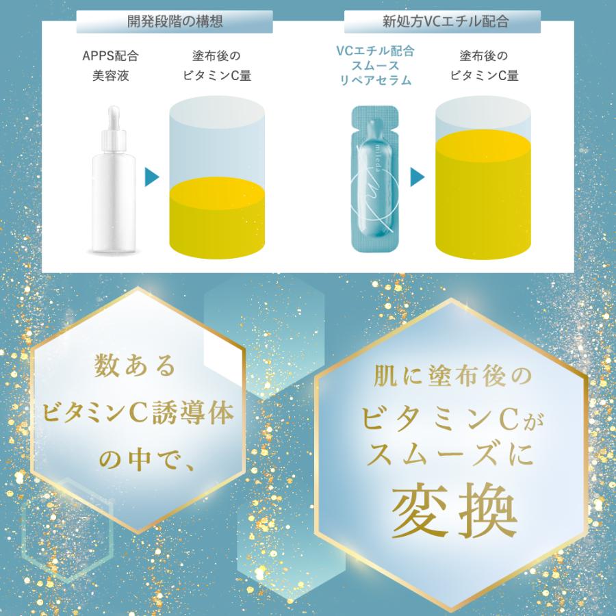 mileda ビタミンC+CICA+セラミド 3個セット Amazon.co.jp: ミレダ mileda ビタミンc 美容液 スムースリペアセラム