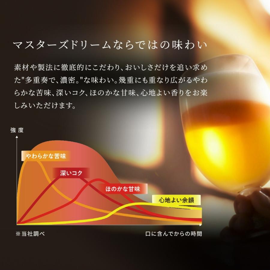 ザ・プレミアムモルツ マスターズドリーム あすつく 送料無料