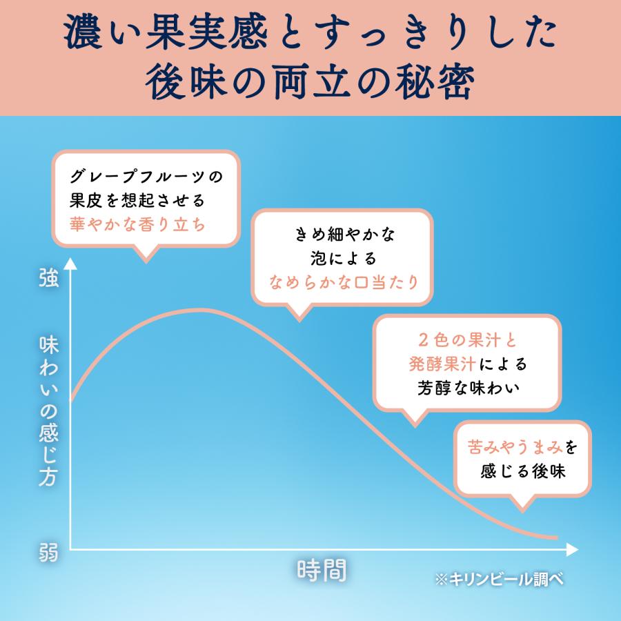 送料無料 キリン 麒麟百年 極み仕立て グレフルサワー 350ml×1ケース/24本｜liquor-boss1｜06