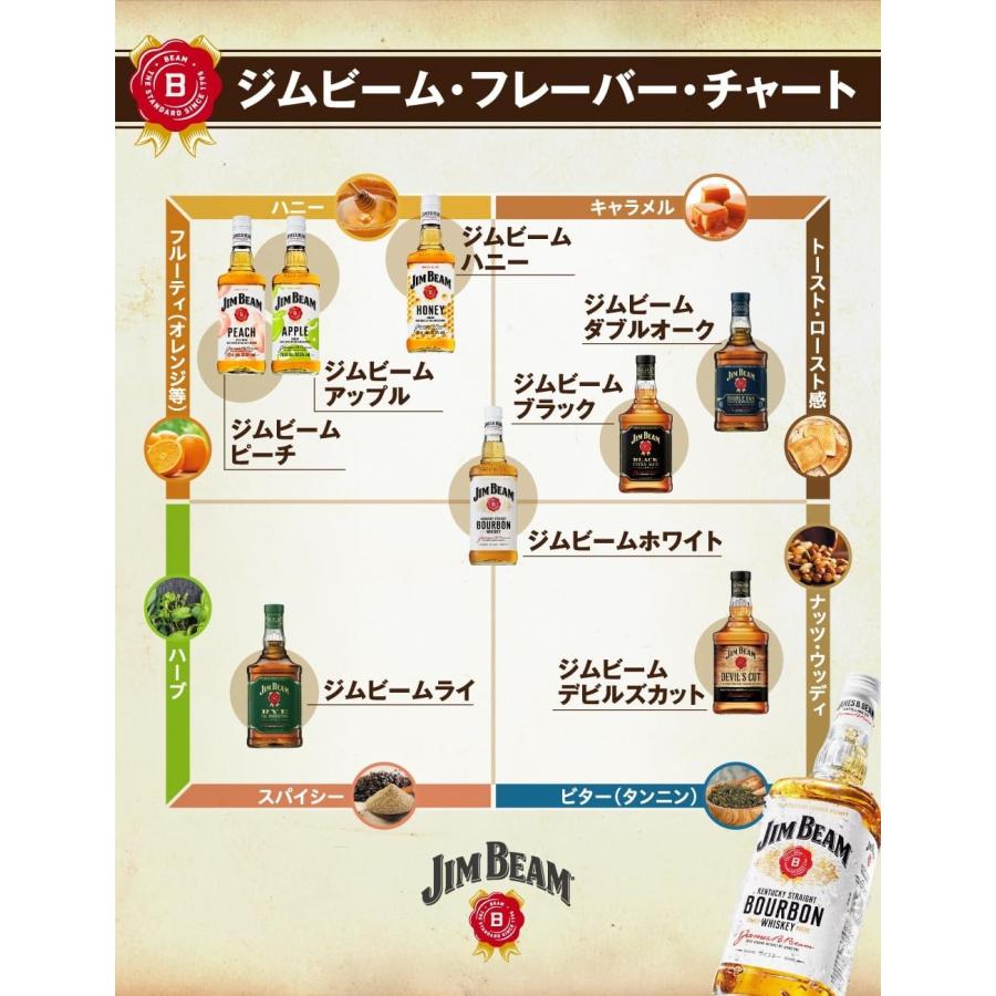 SUNTORY（サントリー） 送料無料 ジムビーム 瓶 40度 1750ml×2本