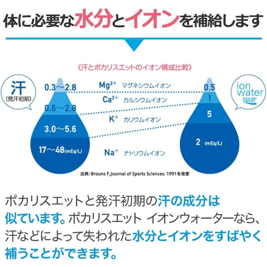 5/12限定+3％ あすつく 送料無料 大塚製薬 ポカリスエット イオンウォーター PET 500ml×1ケース/24本｜liquor-boss1｜05