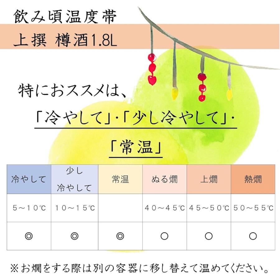 日本酒 送料無料 月桂冠 上選 樽酒 1800ml 1.8L×6本_2