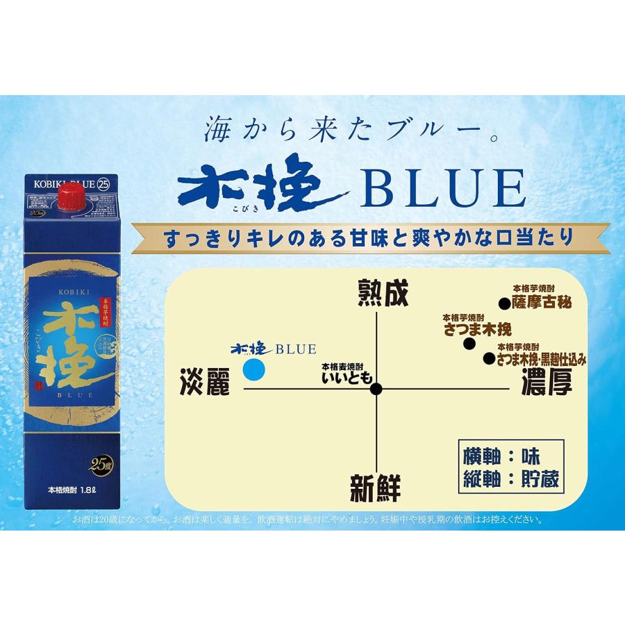 あすつく 送料無料 雲海酒造 木挽 BLUE ブルー 20度 パック 1800ml 1.8