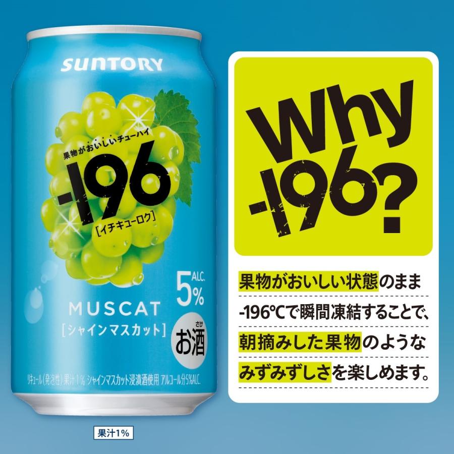 あすつく サントリー -196 シャインマスカット 350ml×1ケース/24本