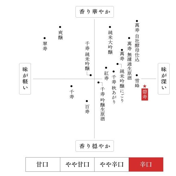 5/26限定+3％ 【熨斗・ご贈答品の対応可】 送料無料 日本酒 朝日酒造 久保田 碧寿 純米大吟醸 山廃仕込 1800ml 1.8L×2本｜liquor-boss1｜02