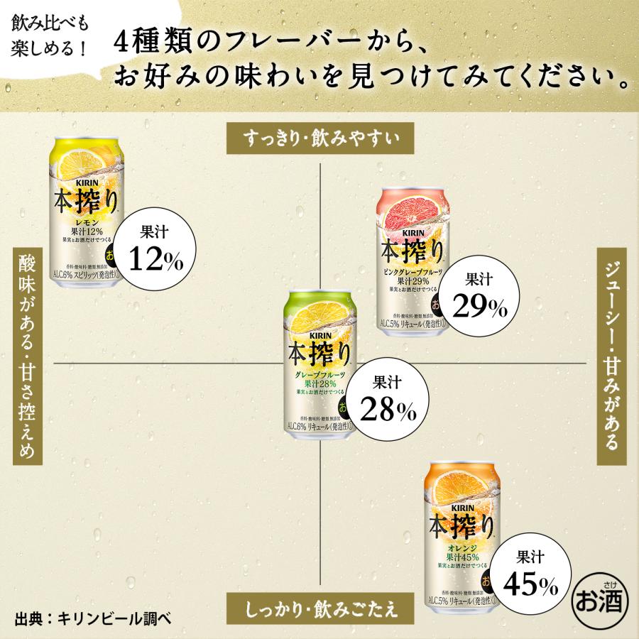 5/15限定+3％ あすつく チューハイ 酎ハイ サワー 送料無料  キリン 本搾り グレープフルーツ 500ml×2ケース/48本｜liquor-boss1｜10