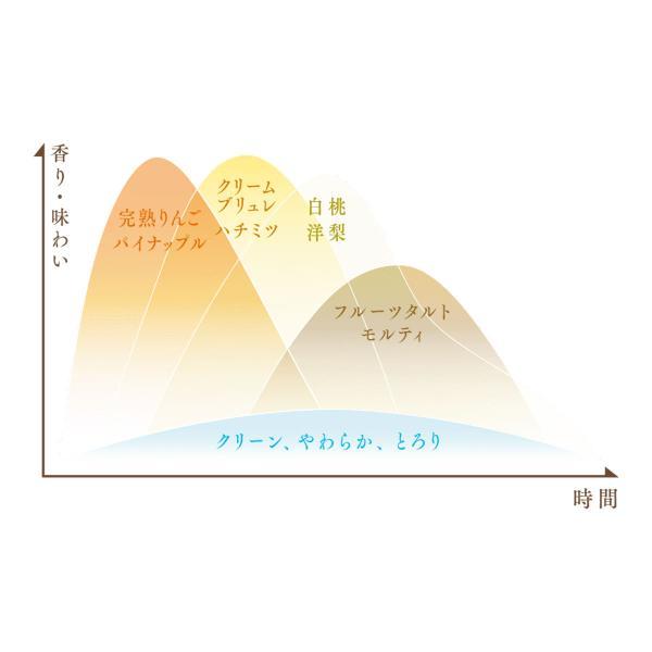 キリン - 貨物輸送無料 シングルモルトジャパニーズウイスキー 富士 700ml 6本