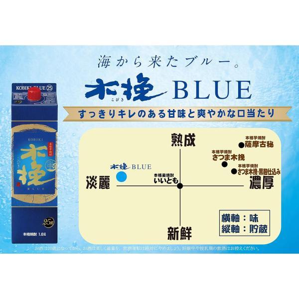 あすつく 送料無料 雲海酒造 木挽 BLUE ブルー 20度 パック 1800ml 1.8