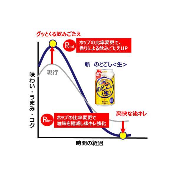 キリン（KIRIN） あすつく 新ジャンル 送料無料 ビール のどごし 生