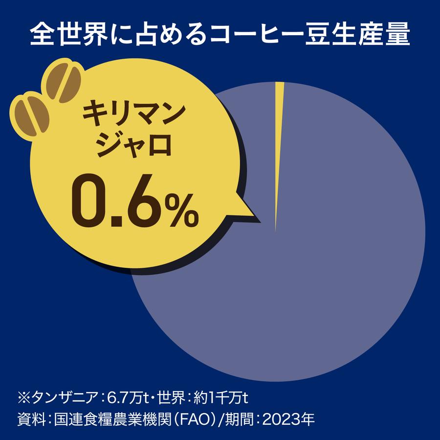 送料無料 タリーズコーヒー キリマンジャロ ブラック 無糖 390ml×1