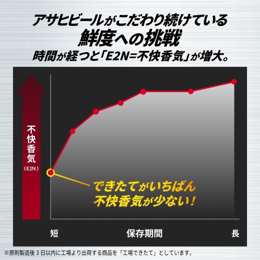 スーパードライ 予約 9/18発売 送料無料 アサヒ 工場できたてのうまさ