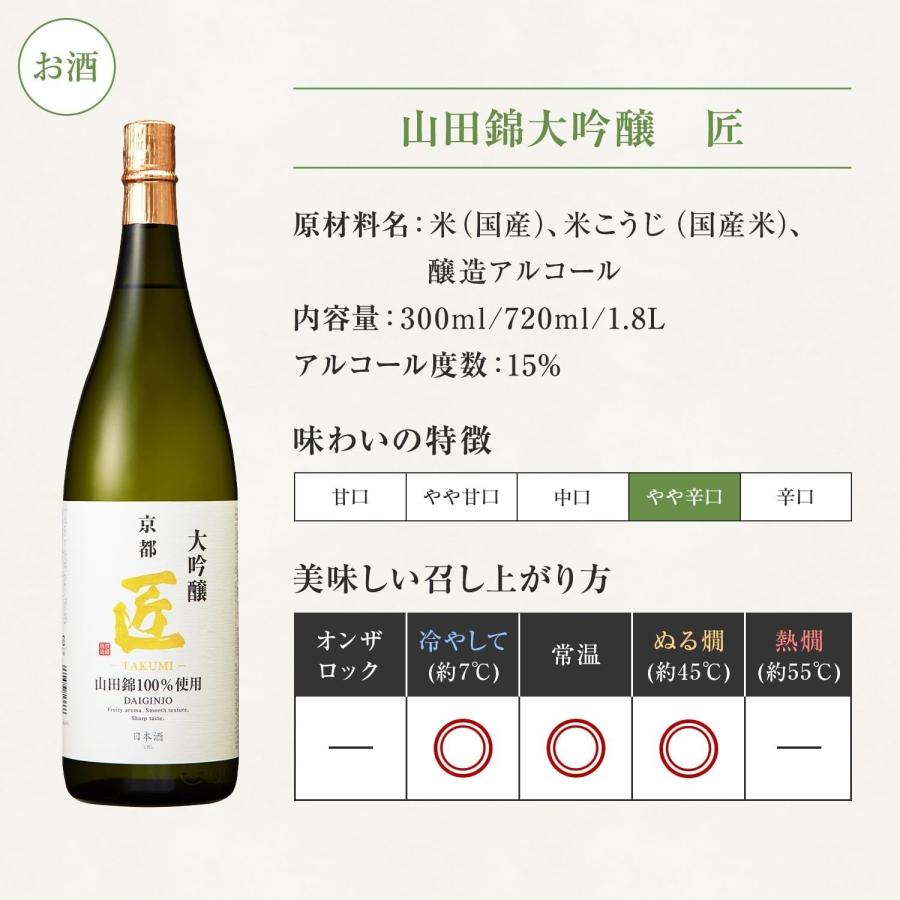 送料無料 京姫酒造 ギフトボックス入り！大吟醸×純米大吟醸2本セット