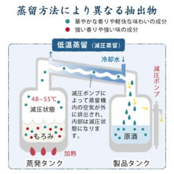 天照 そば 焼酎 25度 4L ペット 1ケース 4本 4000ml そば焼酎 神楽酒造｜liquorisland｜04