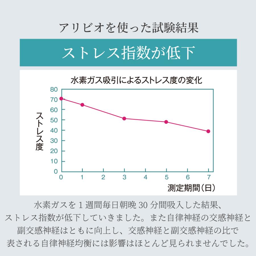 水素吸入器 アリビオ 水素吸引器 水素ガス 水素吸入 水素生成器 小型 コンパクト ポータブル 持ち運び 充電式 純水素ガス alivio H 家庭用｜liquramo｜15