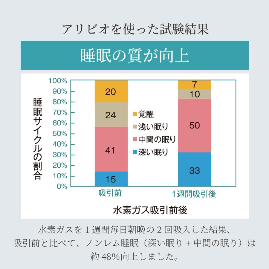 水素吸入器 アリビオ 水素吸引器 水素ガス 水素吸入 水素生成器 小型 コンパクト ポータブル 持ち運び 充電式 純水素ガス alivio H 家庭用｜liquramo｜16