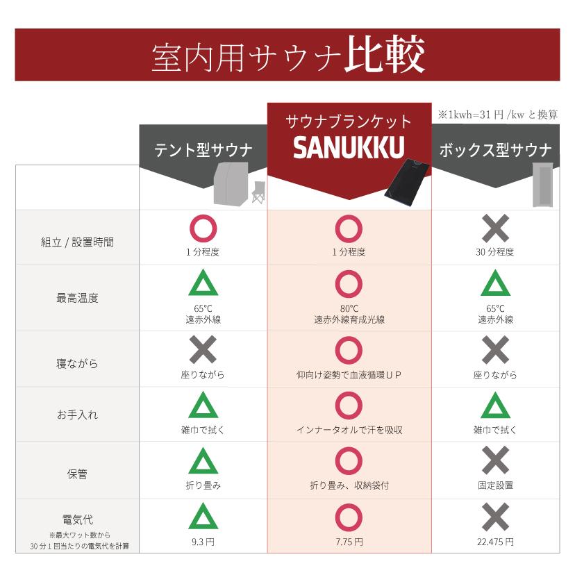SANUKKU サヌック サウナブランケット 80度 家庭用サウナ 自宅用 SANUKKU サヌック サウナブランケット 80度 家庭用サウナ 自宅用