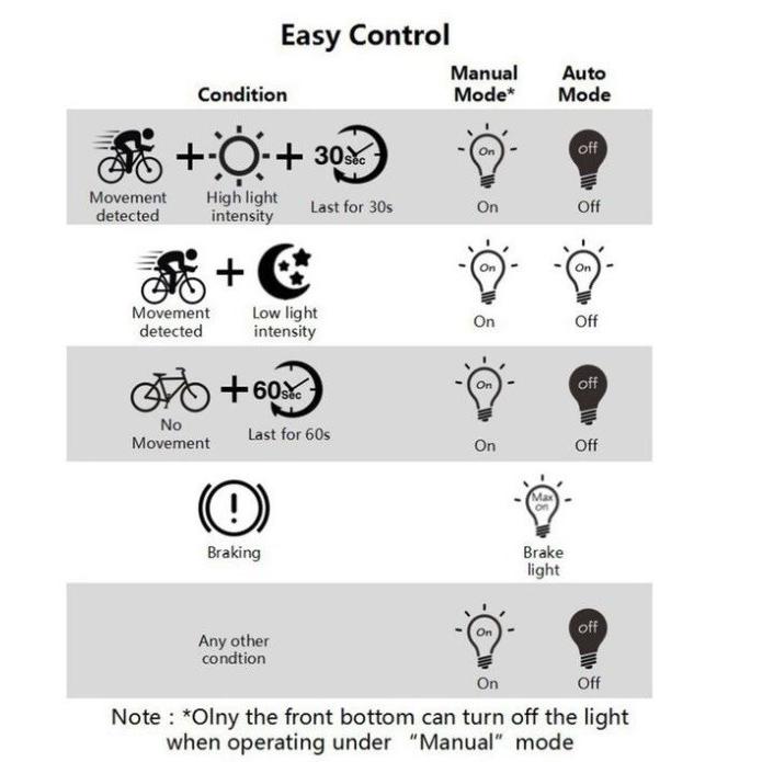 サイクルライト XLite100（エックスライト100）Gセンサー スマートテールライト ブレーキランプが作動 充電式 |  | 03