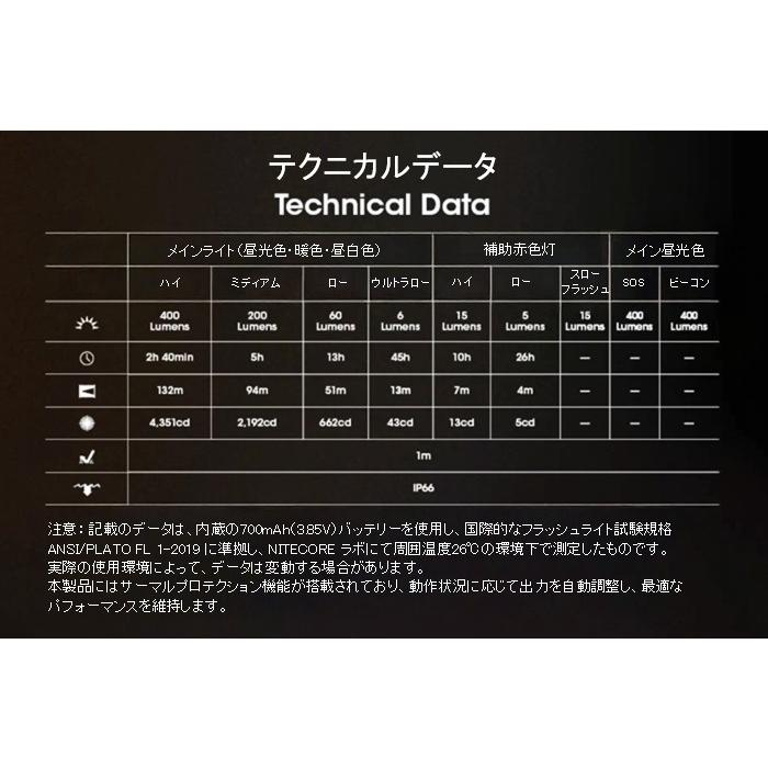 NITECORE『NU25 MCT ヘッドランプ』 |  | 17