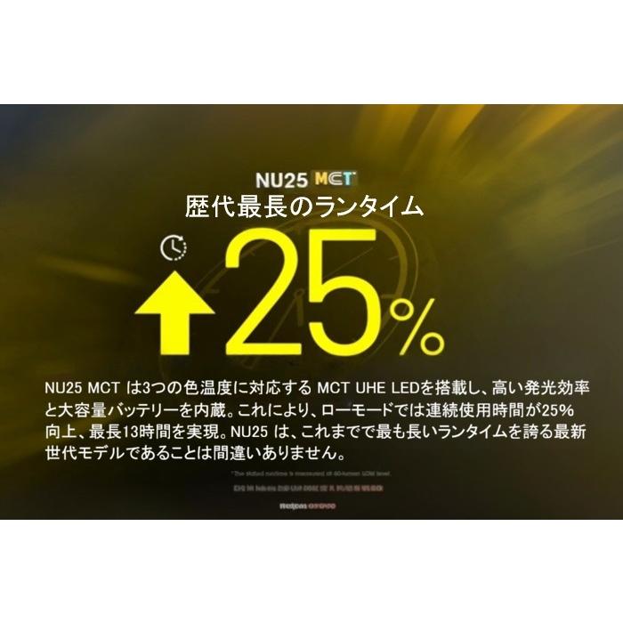 NITECORE『NU25 MCT ヘッドランプ』 |  | 05