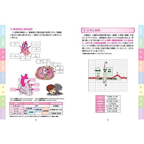 洞察力 で 見抜く 急変予兆 – 洞察力で見抜く急変予兆 第2版 – RNWM