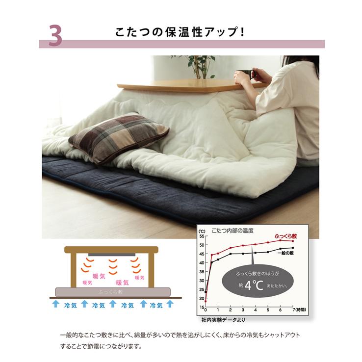 ふっくらタイプ こたつ敷布団/ラグマット 〔ネイビー 約130×190cm 小〕 長方形 撥水加工 弾力性 クッション性抜群 〔リビング〕の画像