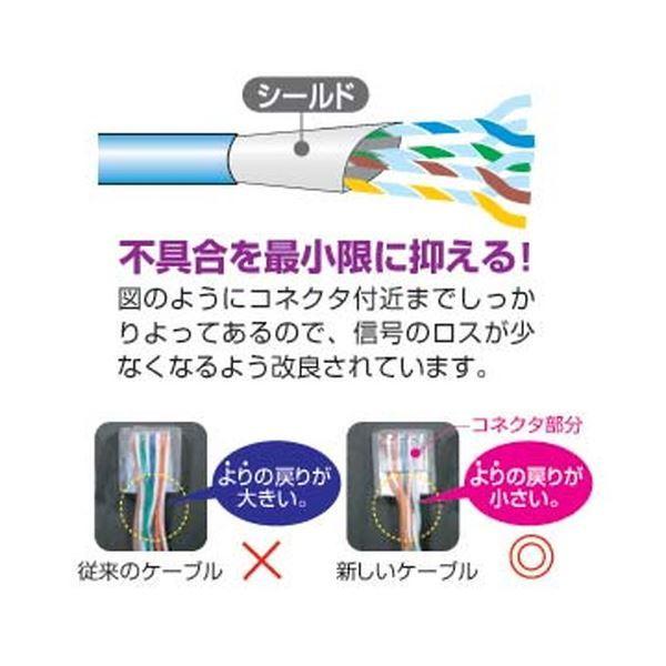 サンワサプライ STPカテゴリ5ケーブルのみ(単線用) KB-STP-CB100N_5