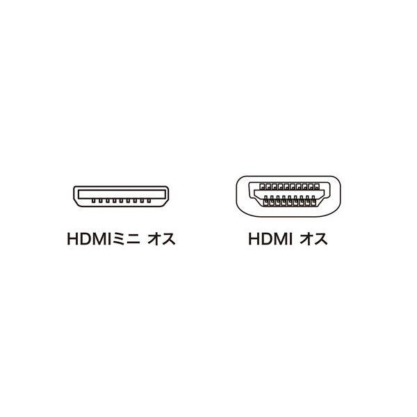 〔5個セット〕 サンワサプライ イーサネット対応ハイスピードHDMIミニケーブル 2m KM-HD22-20KX5_4