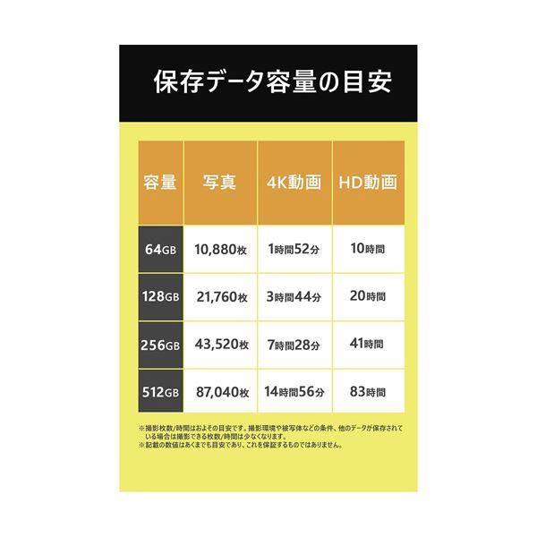 旭東エレクトロニクス SUNEAST SDXC UHS-II カード 512GB V60 SE-SDU2512GB2801枚