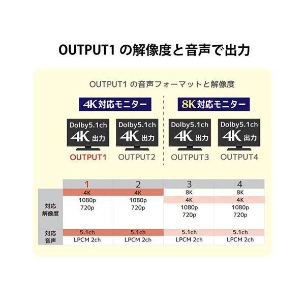 ラトックシステム 8K対応 1入力4出力 HDMI分配器 1つの映像信号をモニター4台に出力可能 8K60Hz/4K120Hz対応 RS-HDSP4-8K_3