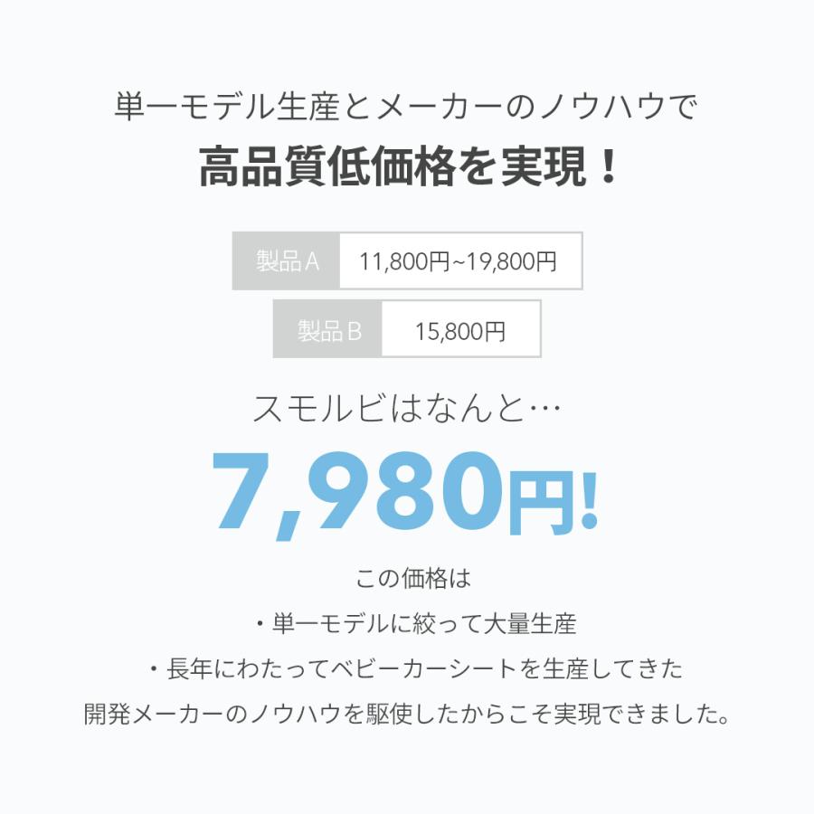 ベビーカー ファン付き シート ベビーカーシートファン 夏用 スモルビ ファン付き クールシート 洗濯可能 ベビーカーシート メッシュ 保冷剤 チャイルドシートの画像