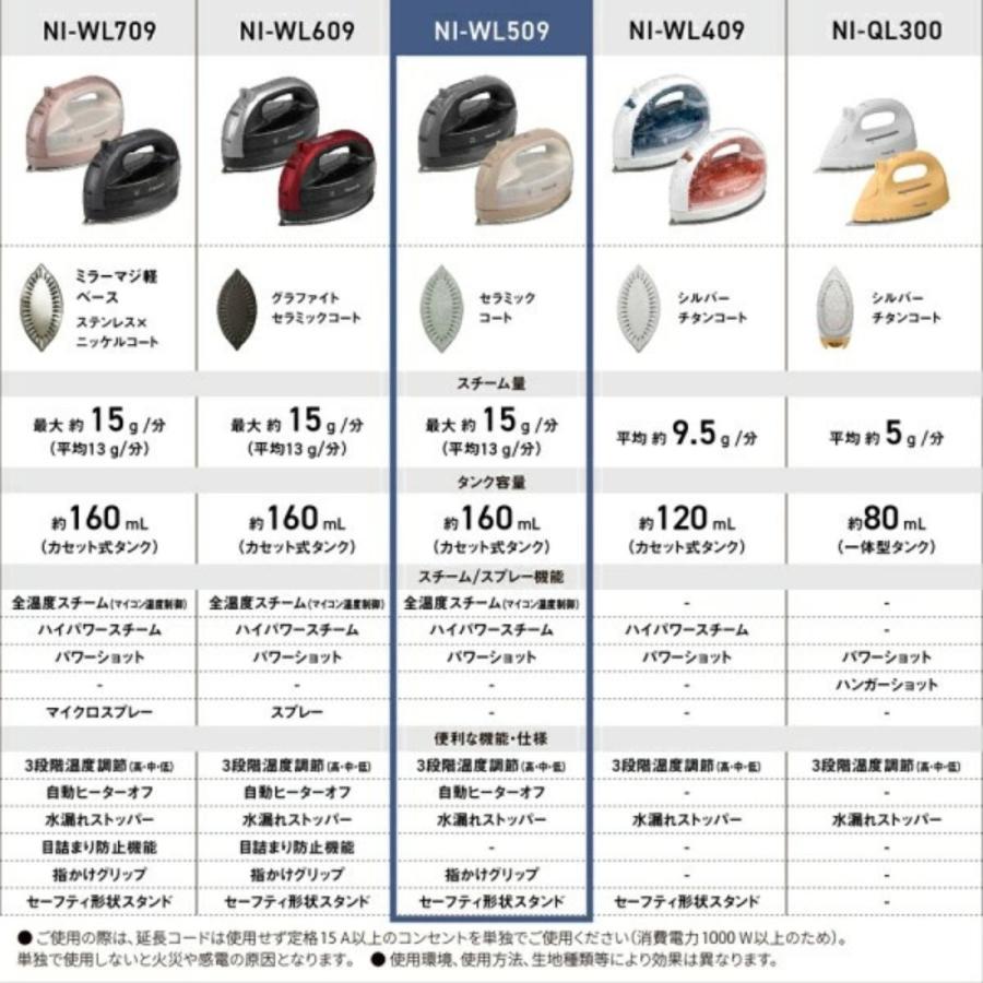 Panasonic（パナソニック） コードレススチームアイロン ベージュ NI