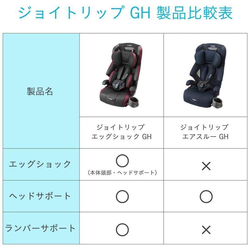 Combi(コンビ) シートベルト固定 チャイルド&ジュニアシート 1歳頃から11歳頃まで ジョイトリップ エッグショック GH ブラック コンビ シートベルト固定 チャイルド&ジュニアシート 1歳頃から11歳頃まで ジョイトリップ エッグショック GH ブラック