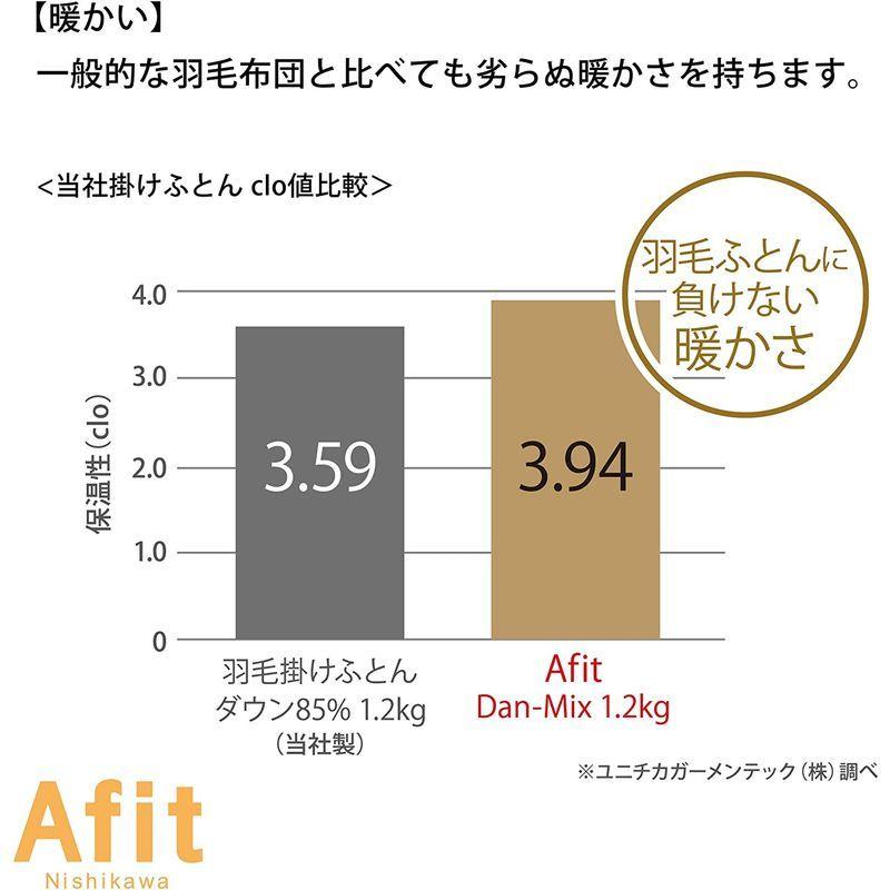 東京 西川 掛け布団 シングル 洗える まるで羽毛の掛け心地 保温 調温 ふんわり軽い へたりにくい 圧縮収納OK ホコリ出にくい ダニを通 掛け布団 ふんわり軽い 西川 シングル 洗える まるで羽毛の掛け心地 保温 調温 へたりにくい 圧縮収納OK ホコリ出にくい