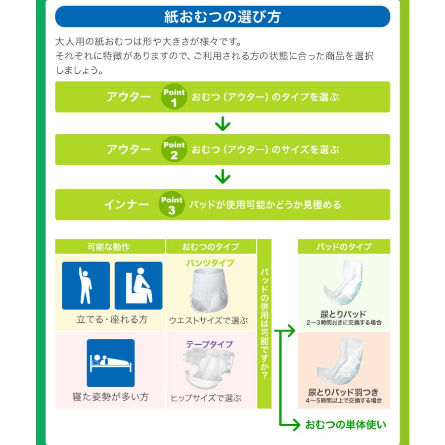 新品未開封 尿とりパット 大人用 2箱 山梨県内どこでも配送可能 尿取りパッド 失禁パッド 花王 リリーフ パワフル尿とりパッド 4番