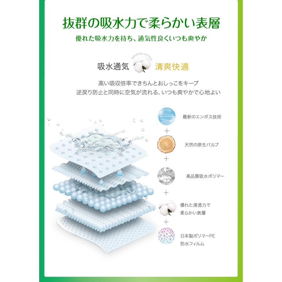 横モレ安心尿とりパッド 6回分 32枚 尿とりパッド 尿取りパット 男性用